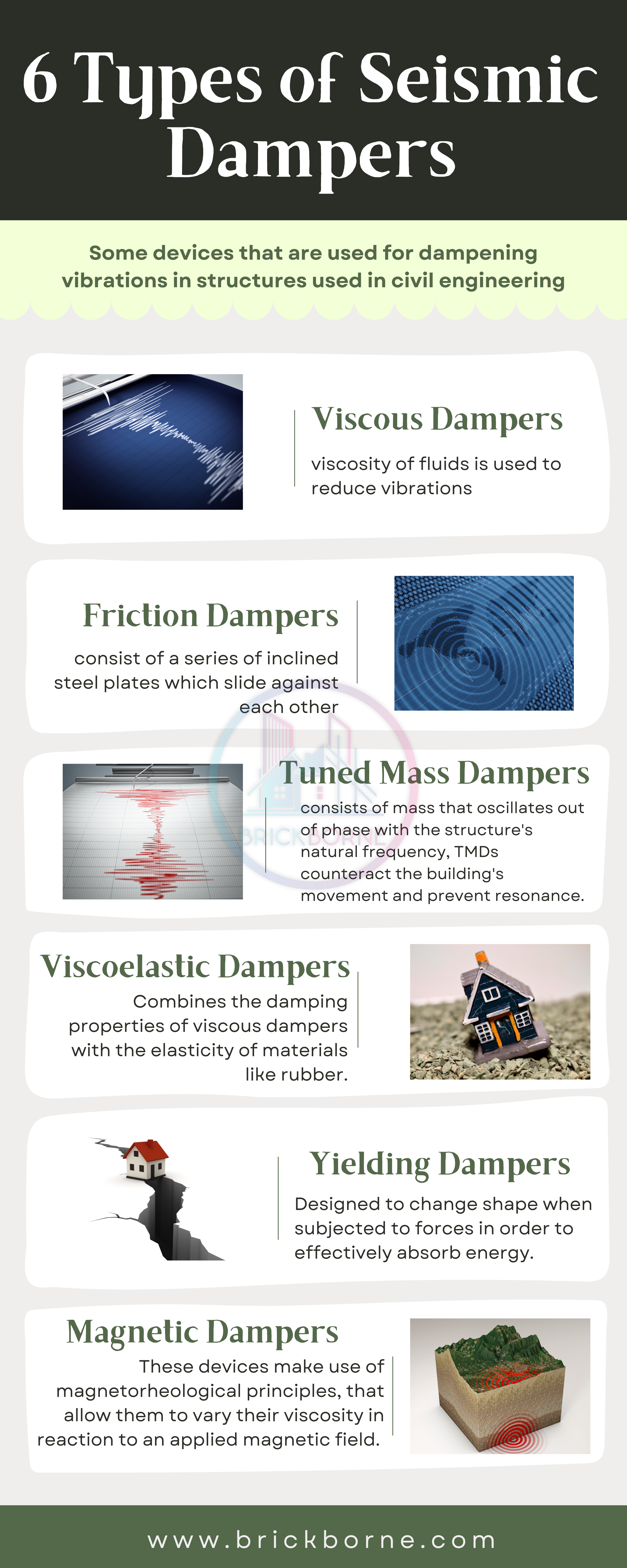 Types of seismic dampers