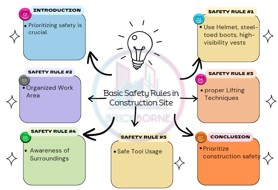 Construction Site Safety Rules