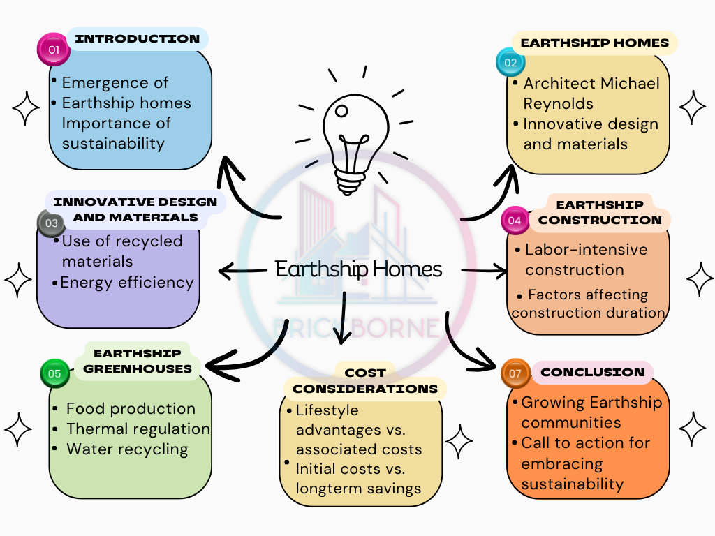 Earthship Homes