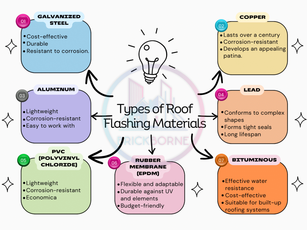 Types of Roof-Flashing Materials