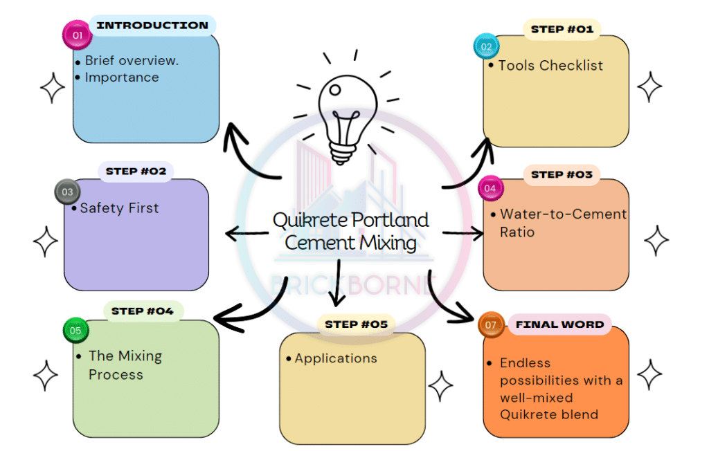 Quikrete Portland Cement Mixing Instructions