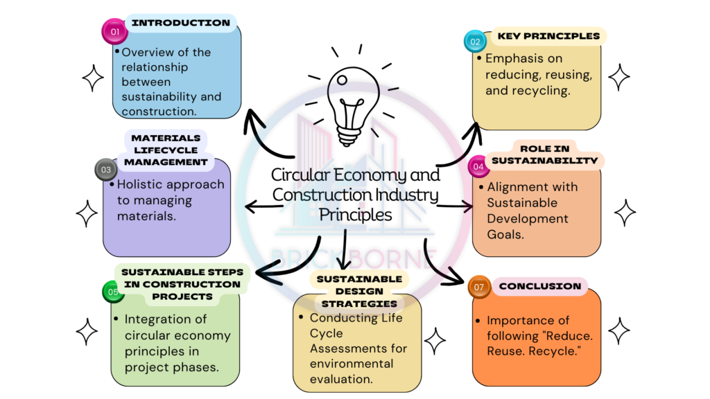 Circular Economy in Construction Industry