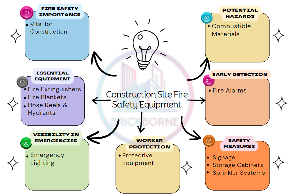 construction site fire safety equipment